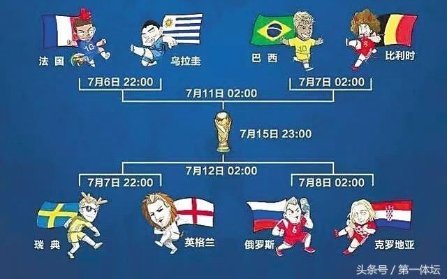 辣评世界杯:世界杯八强的主教练年薪与中国队