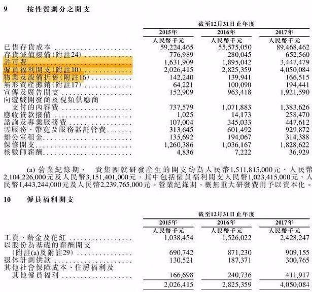 小米上市员工薪资暴涨!持有期权的核心员工,身