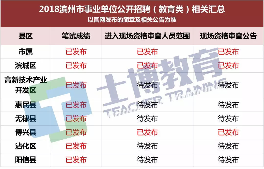 018山东教招统考笔试成绩、面试名单、资格审