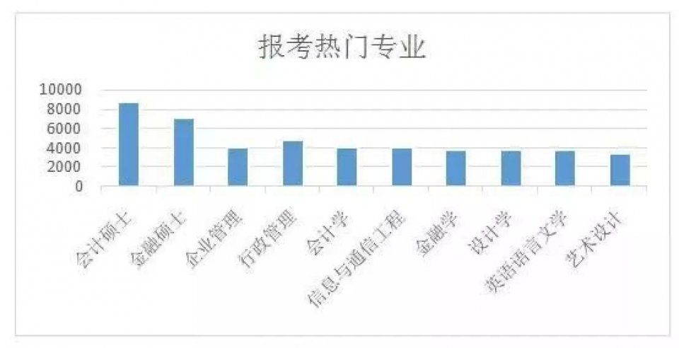 这几年专硕考研成为爆款,这背后的原因究竟是