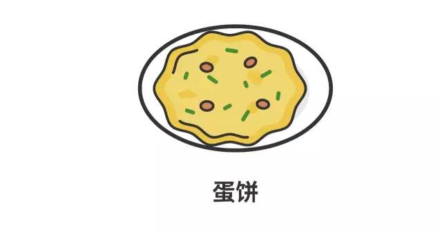 鸡蛋煎饼简笔画图片