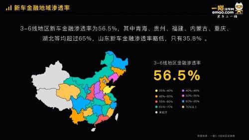 报告:3-6线城市新车金融渗透率已达56.5%