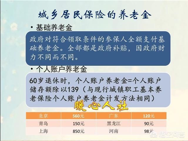 城乡居民养老保险一年交2000元,到60岁每月能