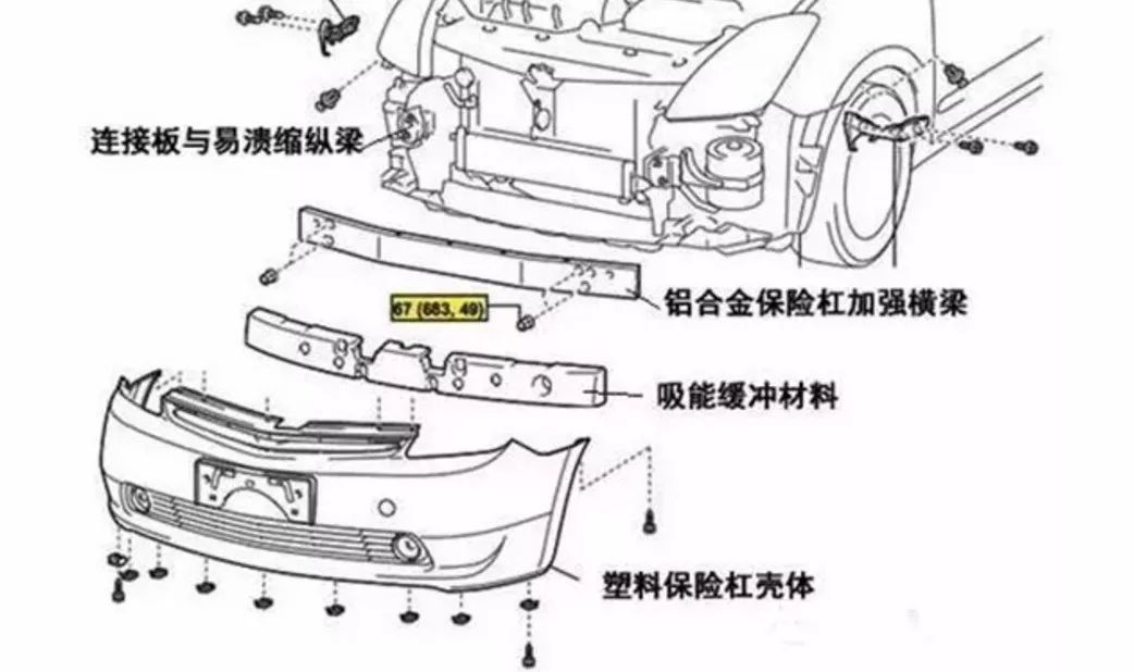 从什么时候开始车辆的前保险杠由钢板变成了塑料?