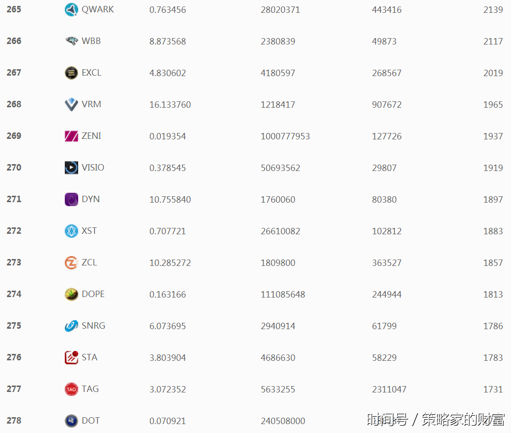 2017年数字货币市值排行榜
