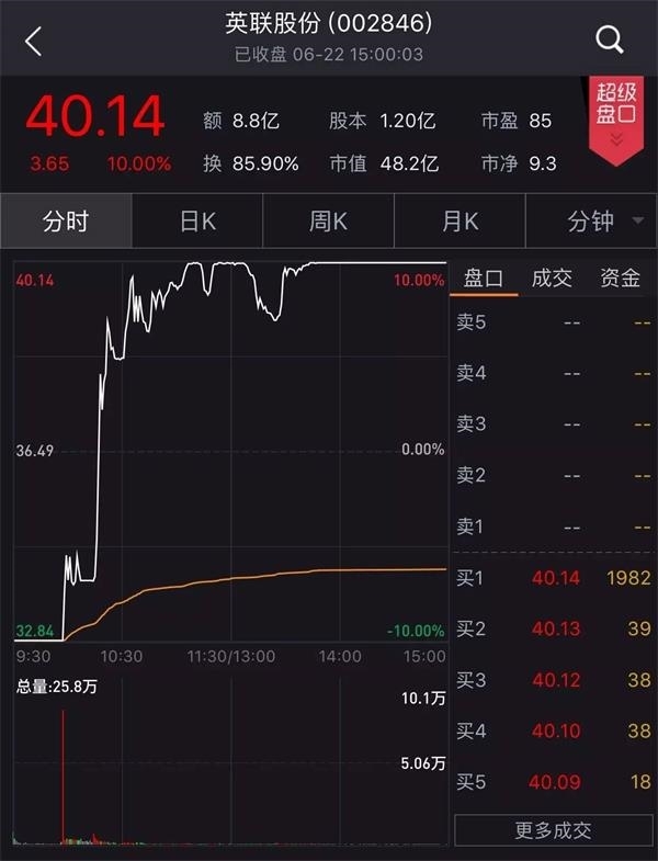 连续四个跌停后 英联股份九成换手率上演惊天
