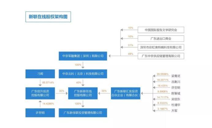 曝光|广州一国资背景P2P平台疑似暴雷 已请第