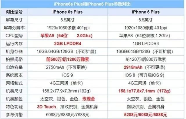 受电池紧缺影响 iphone 6p整机可换 6s plus 苹果近日发布的一份内部