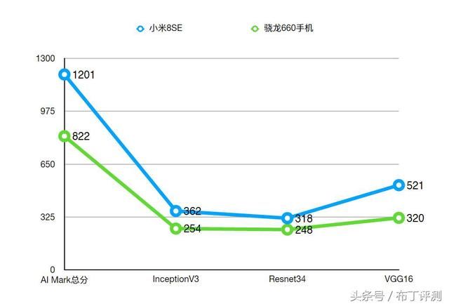 售价1799元起!全球首发骁龙710,小米8SE或成