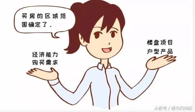 买房技巧:炒房团内部流出资料,按照这样选地段