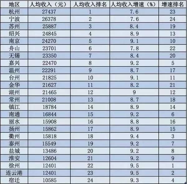 广东gdp排名_2017江苏gdp排名