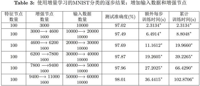 陈俊龙|宽度学习系统:一种不需要深度结构的高