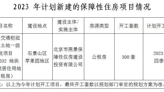 2420套!石景山区公布2023年保障性住房年度建设计划—— 2420套!石景山区公布2023年保障性住房年度建设计划——