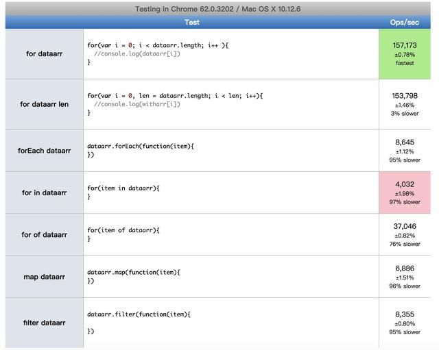 JS 数组循环遍历方法的对比