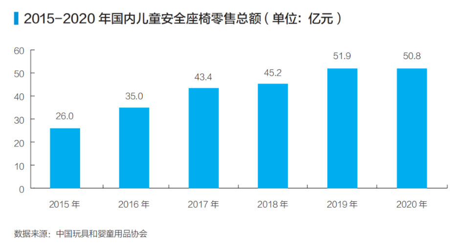京東發布安全座椅行業白皮書,建立母嬰行業標準