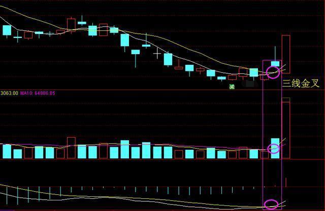 主力阴谋揭露:摩恩电气+川投能源+长信科技+福