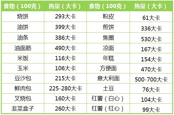 掌握食物热量估算法,摆脱热量陷阱!