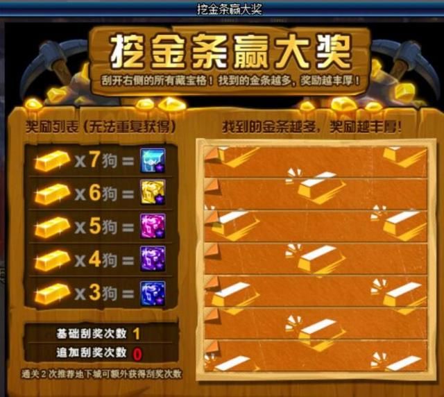 DNF:新活动奖励丰富程度碾压周年庆,200张裂