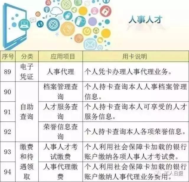 陕西有社保卡的注意了!社保卡将实现全国一卡