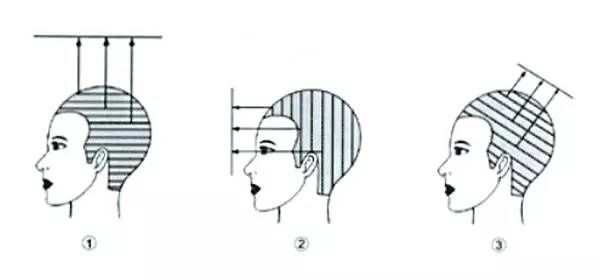 美发初学者必看的详细图文剪发基础教程