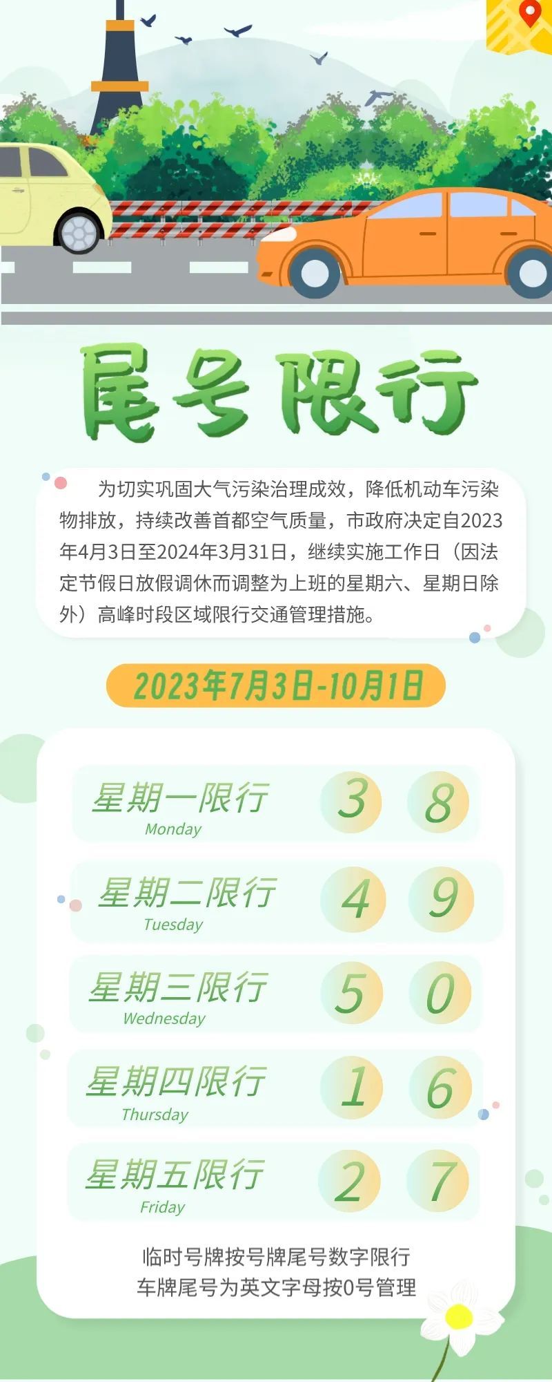 注意!7月3日起,北京施行新一轮尾号限行