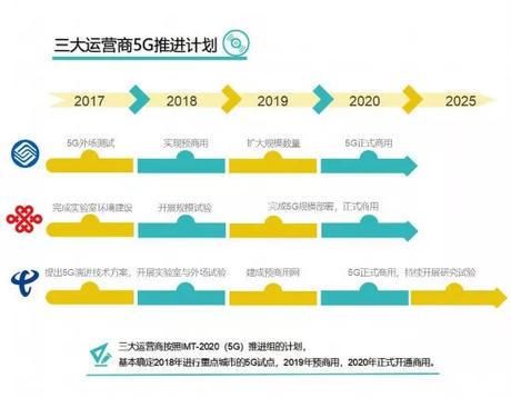 5G手机预计2019年推出 5g手机有哪些多少钱