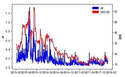 一种50ETF期权的波动率对冲交易策略