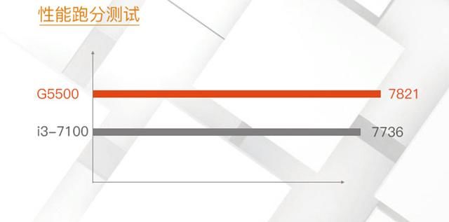 战神K670D-G5D3上架:配3.8GHz主频八代G55