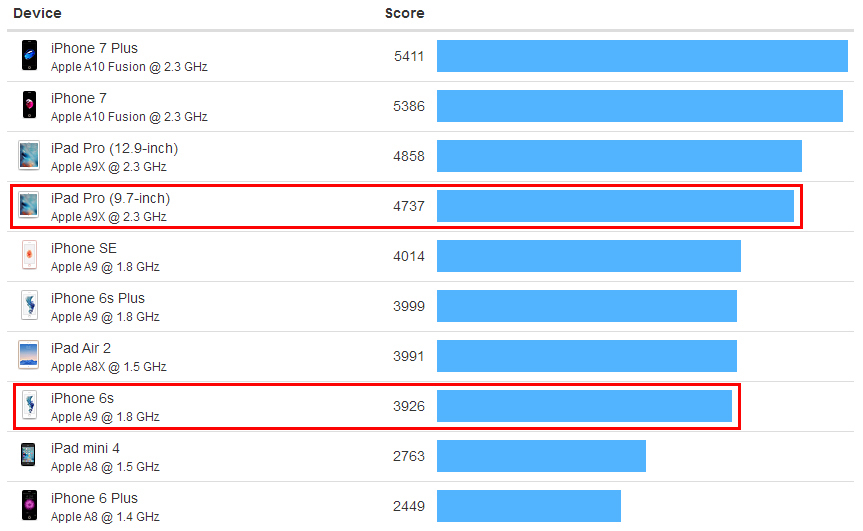 【新机汇】平价版来了 苹果寄希望新iPad救市