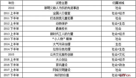 2018年四川省考备战|你应该知道的申论考情