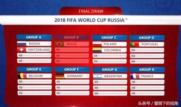 2018年俄罗斯世界杯决赛圈分组抽签预测