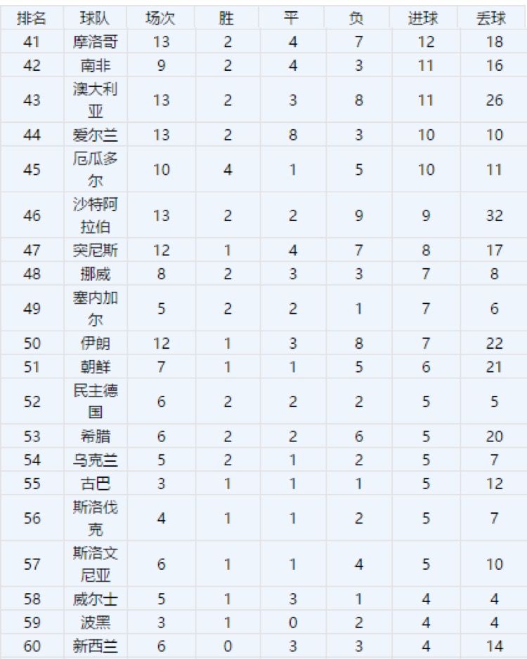 世界杯历史总进球数国家队排名:德国、巴西领