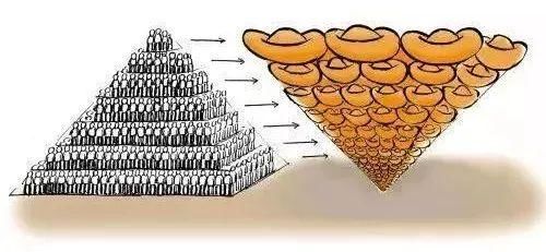 贵州人:个税起征点上调至5000元后,你到底能省