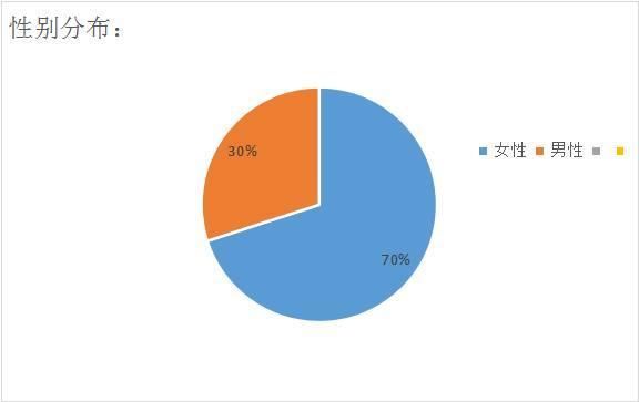 《2017奶茶行业研究报告》一点点奶茶、喜茶