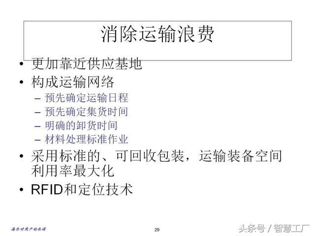 海尔现场6S与生产管理