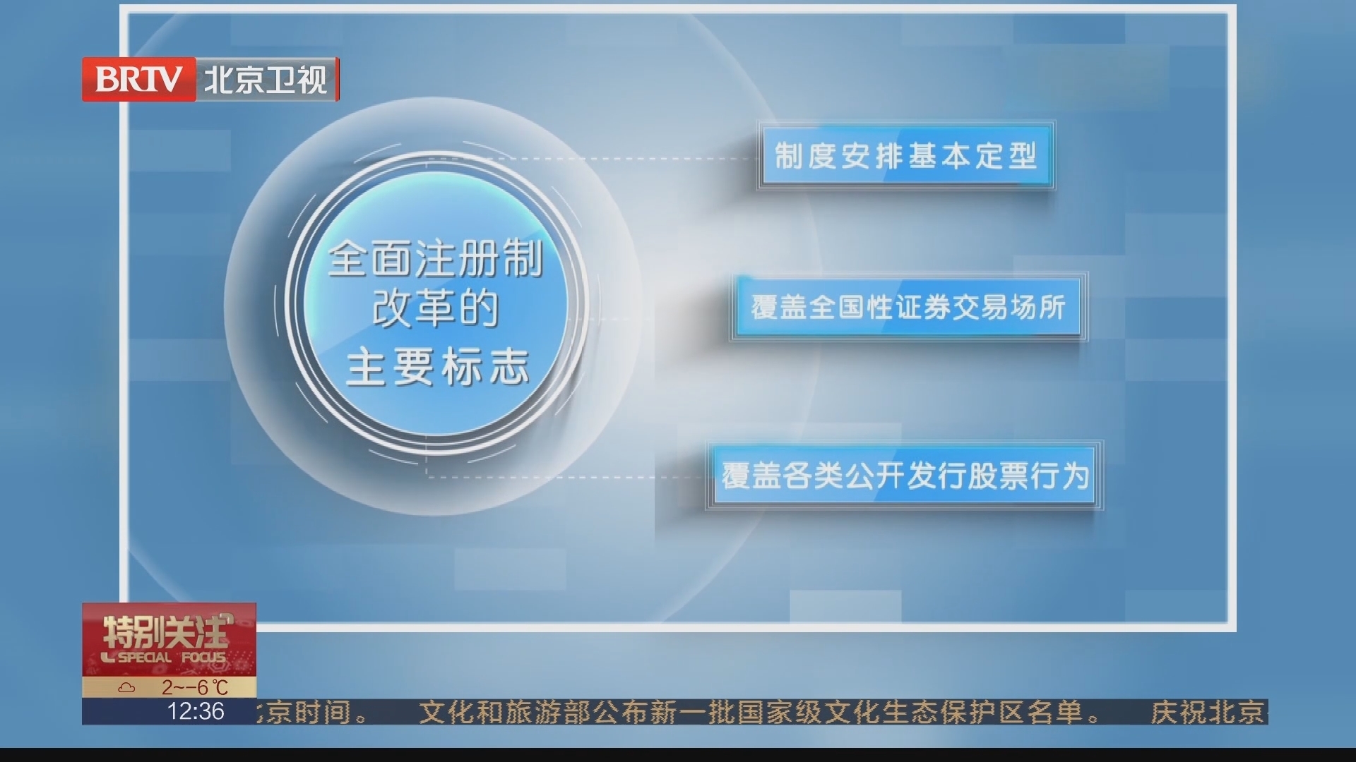 全面实行股票发行注册制改革来了！_北京时间