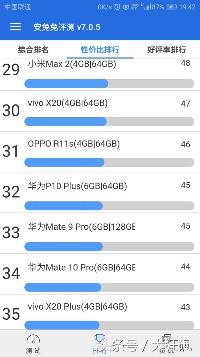 等了一个多月的新版安兔兔评测手机排行榜终于