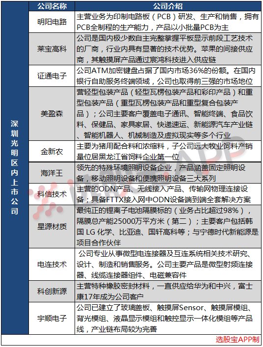 深圳行政区划迎来重大调整,新设光明行政区,本