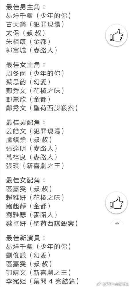 周冬雨入围金像奖 易烊千玺和周冬雨入围最佳男女主角(图8) 周冬雨入围金像奖 易烊千玺和周冬雨入围最佳男女主角(图8)