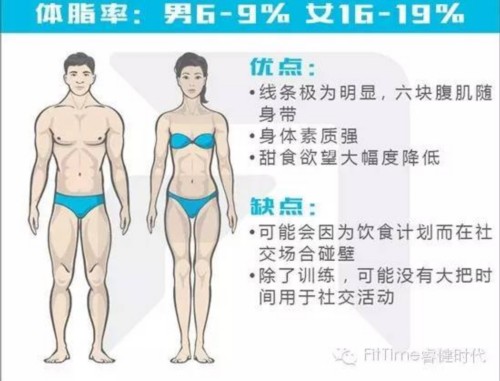 不同身材的喜与忧 你是哪一种 小妙精选 不同身材的喜与忧 你是哪一种 小妙精选