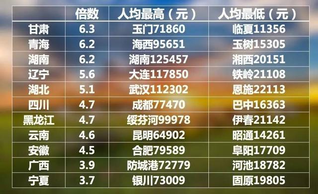 华西村人均收入_上海郊区人均收入