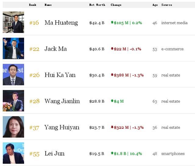 8年奋斗,雷军带领的小米上市了,背后到底用了