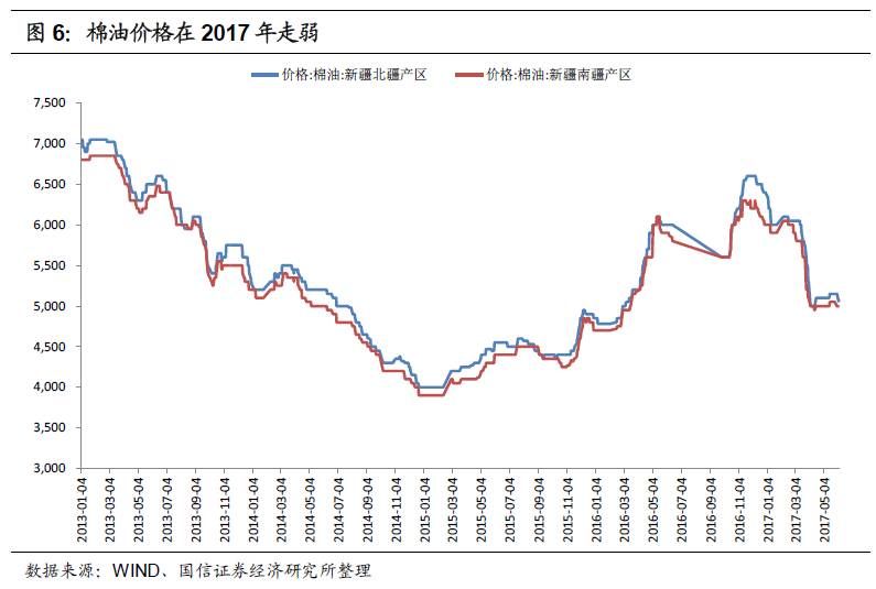 天康转债申购价值分析:现代化农牧全产业链龙