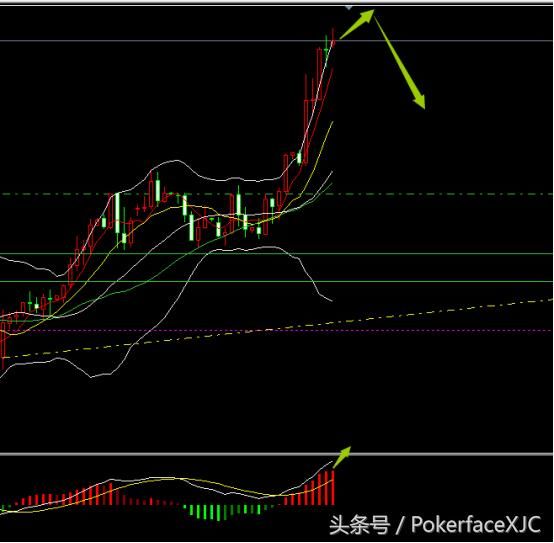 球贸易争端持续发酵货币崩盘,黄金避险功能大