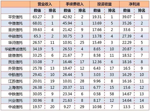 大唐智库:信托年报出炉,强者恒强