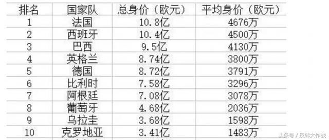 亚洲球队已经全部在世界杯出局了,可明年国足