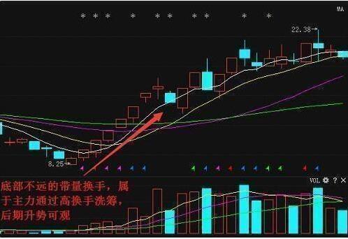 想要让股市成为提款机,你必须牢记这6大换手率