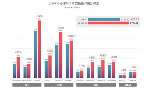 小米MIX2s完全曝光:这配置外观,不如叫MIX3好