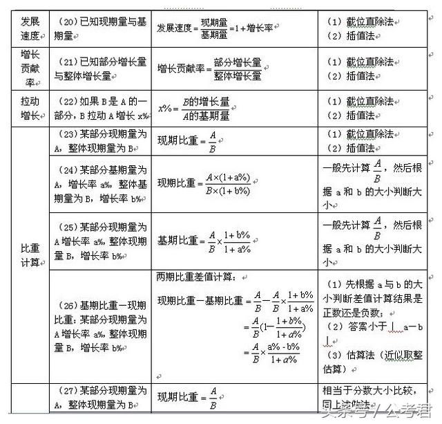 超全!公考行测资料分析公式汇总