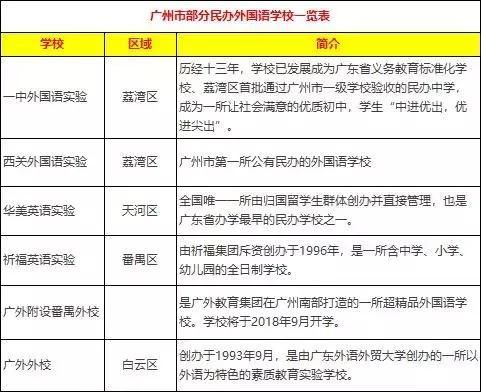 2018广州小升初学校开放日时间一览,家长别错